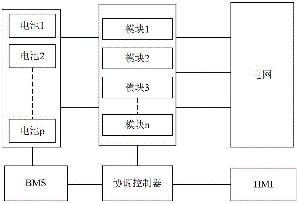 儲能系統(tǒng)及其功率均衡控制方法和控制裝置與流程