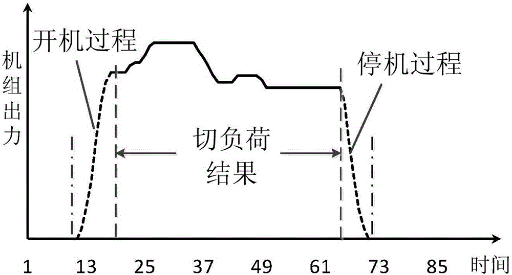 一種日啟停燃?xì)鈾C(jī)組調(diào)峰運(yùn)行方法與流程