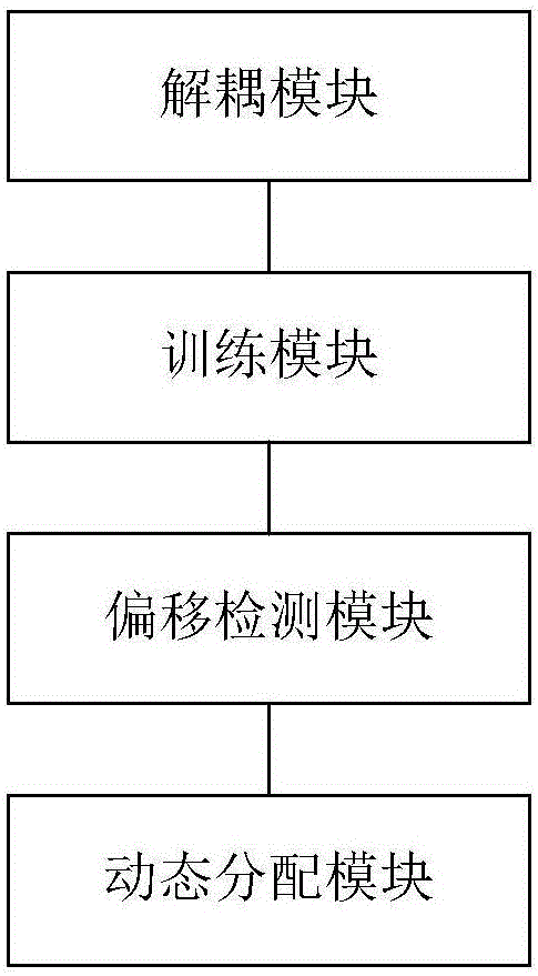 一種船舶發(fā)電柴油機組負(fù)載動態(tài)分配方法及裝置與流程