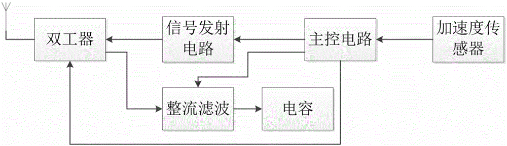 具備無線充電功能的加速度傳感器系統(tǒng)和網(wǎng)絡(luò)基站的制作方法與工藝