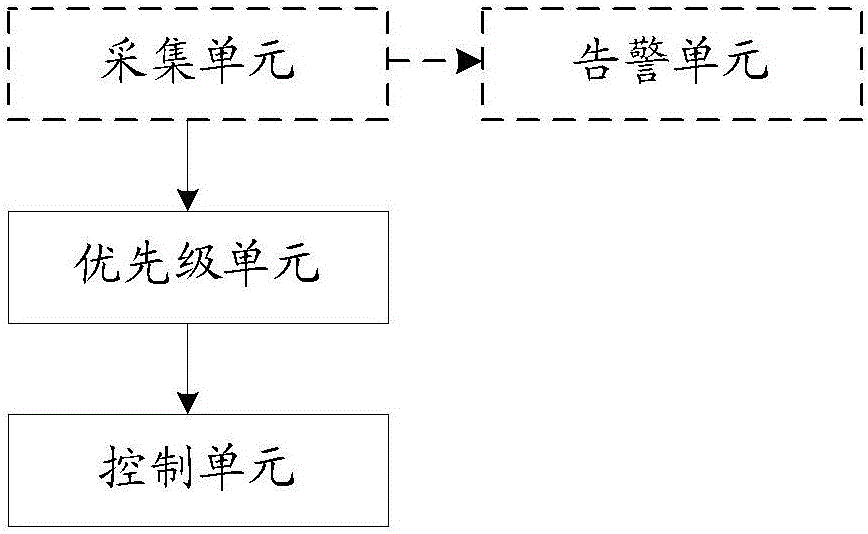 一種實現(xiàn)充放電控制的方法及裝置與流程