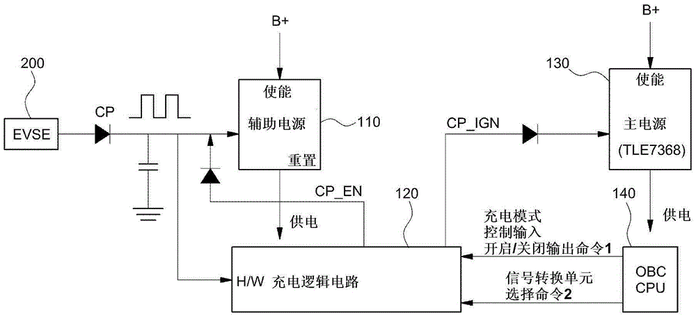 環(huán)境友好型車輛的充電裝置的制作方法