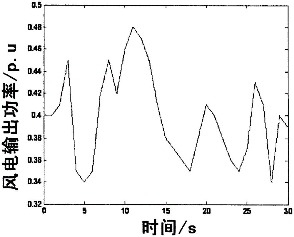 基于PSASP/UPI的面向高风电渗透电网调频需求的储能系统配置方法与流程