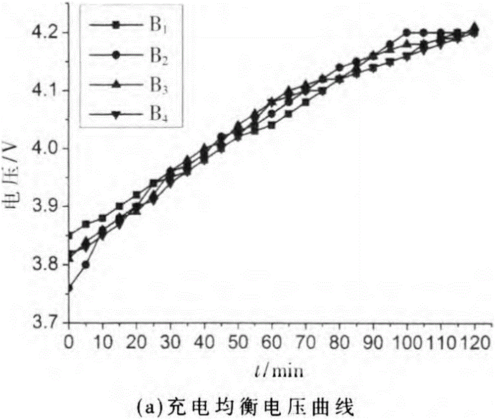 一种锂电池组均衡充电方法与流程