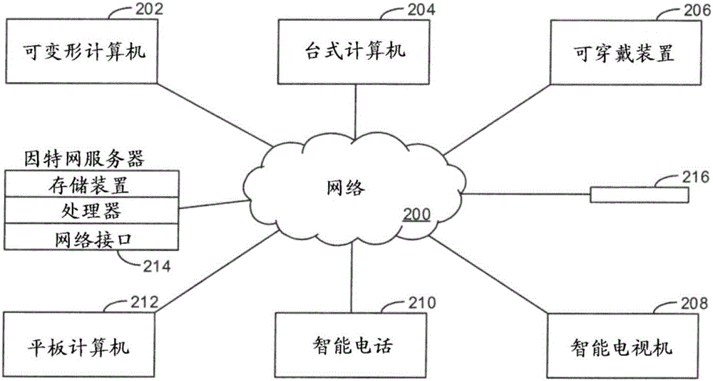 無(wú)線充電裝置及方法、以及無(wú)線充電接收器與流程