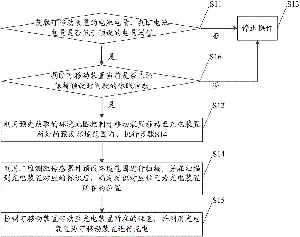 一種智能回充方法及裝置與流程