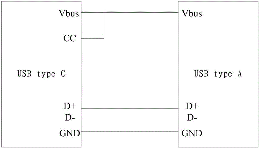 USB type C设备的充电检测方法和装置与流程