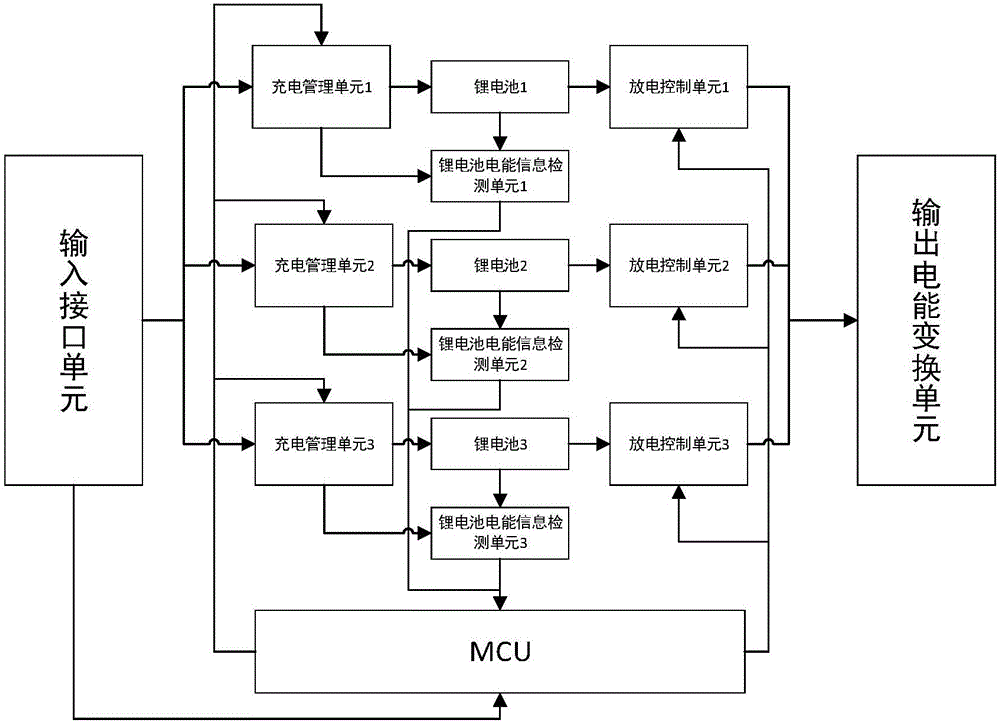 快速穿戴移动设备供电装置的制作方法