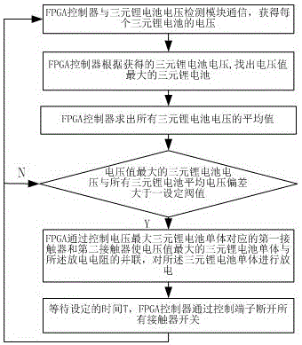 三元锂电池大电流均衡FPGA控制系统的制作方法与工艺