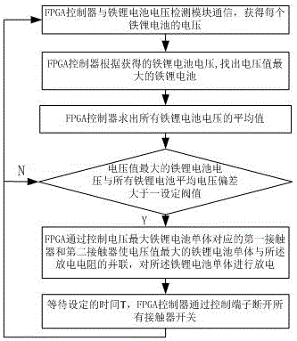 一种基于FPGA控制的铁锂电池大电流均衡方法与流程