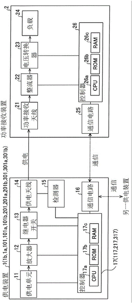 供電裝置和供電方法與流程