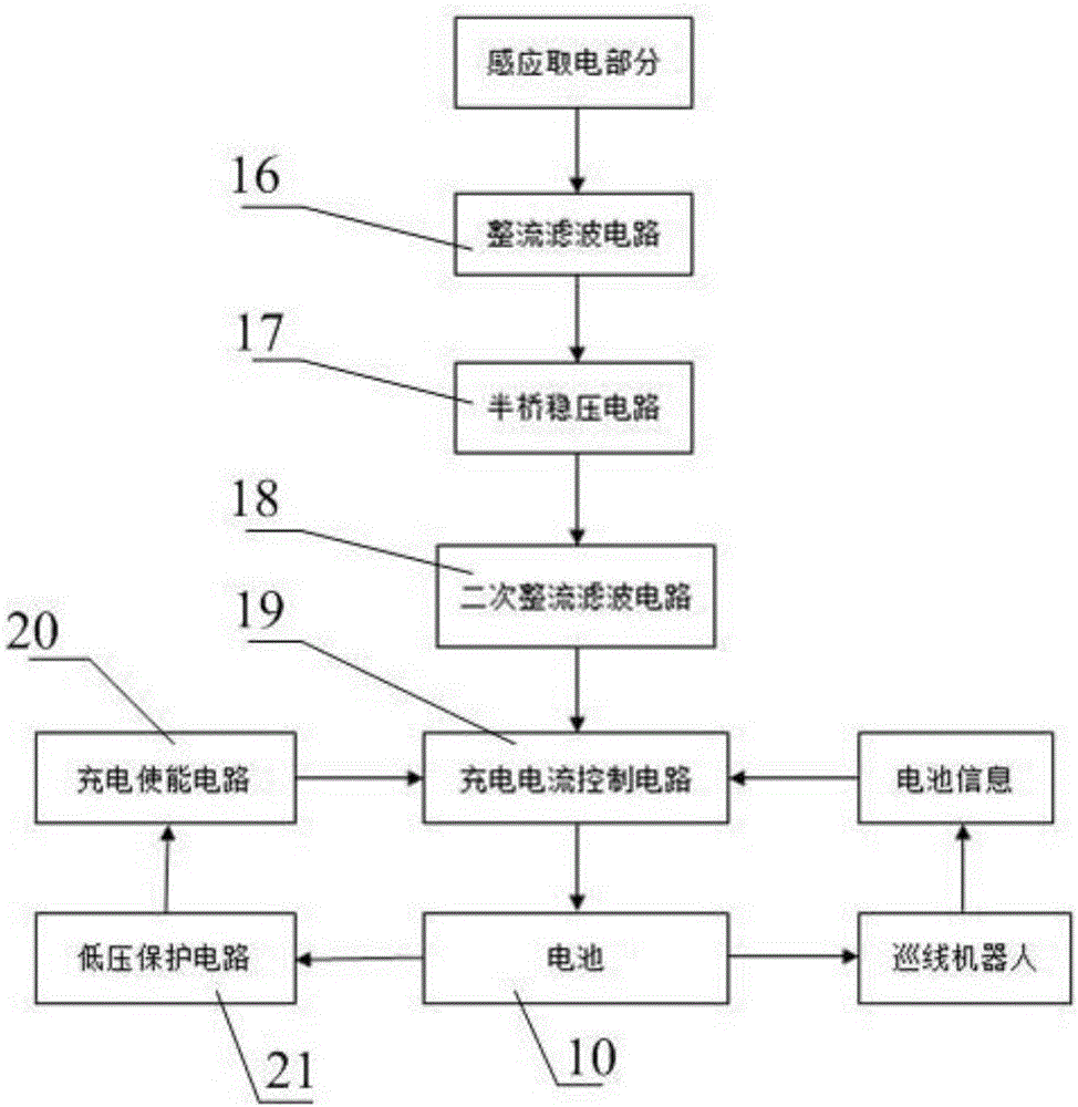 巡線機器人感應取電裝置及具有該裝置的取電系統(tǒng)的制作方法