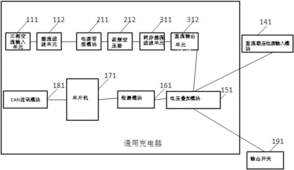 一種電動(dòng)汽車的通用充電器的制作方法與工藝