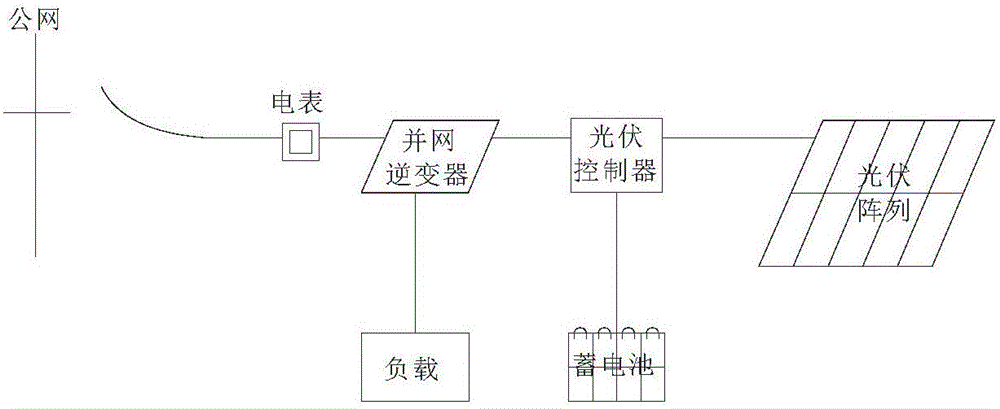 太陽能與單井循環(huán)熱泵調(diào)溫、供電、供熱水系統(tǒng)及方法與流程