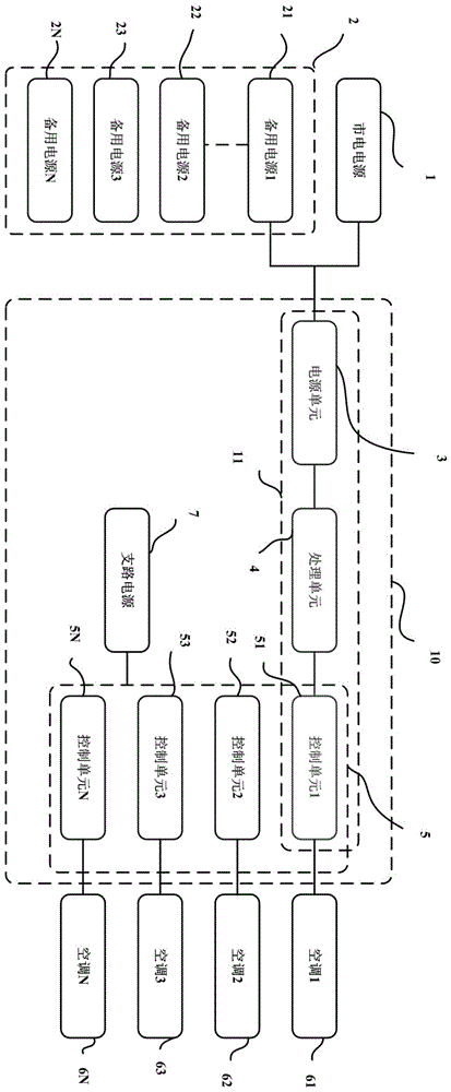 空調(diào)電源分配設(shè)備、分配方法和空調(diào)器與流程