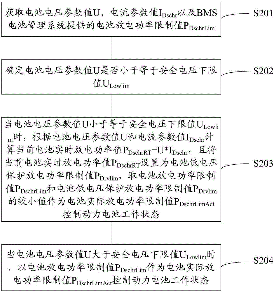 一種基于電池安全電壓的電池功率限制保護(hù)方法及系統(tǒng)與流程