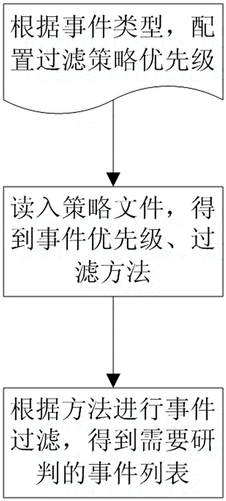 一種基于動態(tài)數據驅動的大面積停電自動監(jiān)測分析系統(tǒng)的制作方法與工藝