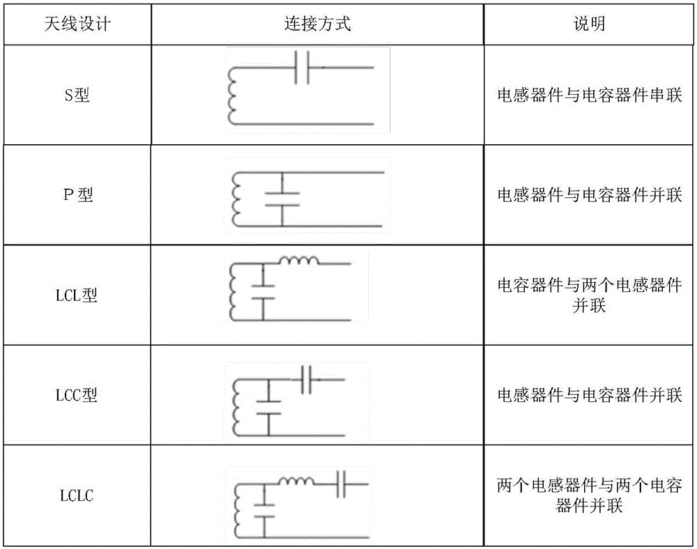 一种智能控制无线充电的方法、设备及其系统与流程