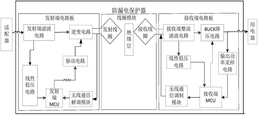 防漏电保护器和手机充电系统的制作方法与工艺