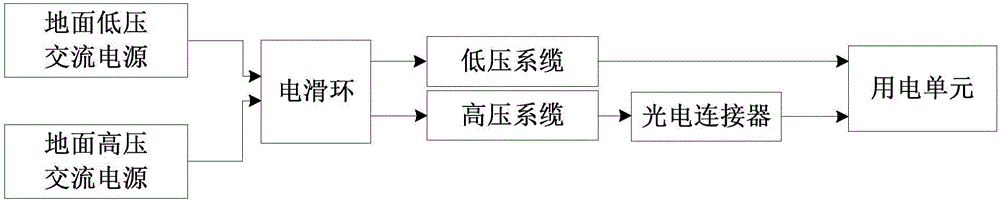 一種系留氣球用球載電源變換器的制作方法與工藝