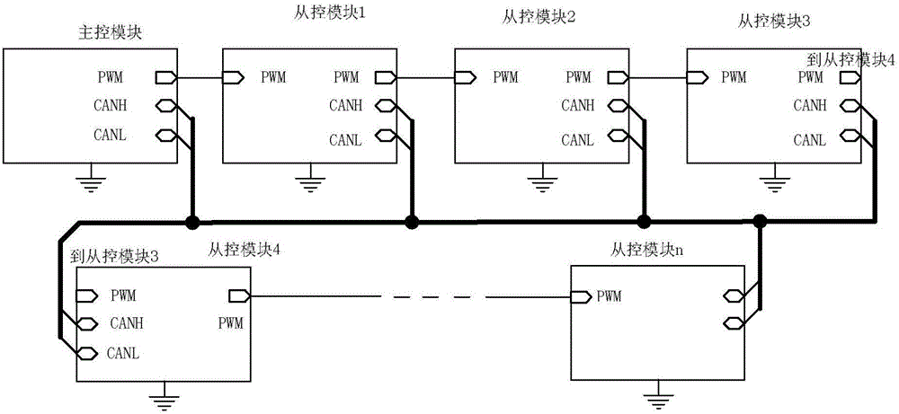 一种电动汽车电池管理系统的自动编址方法和装置与流程