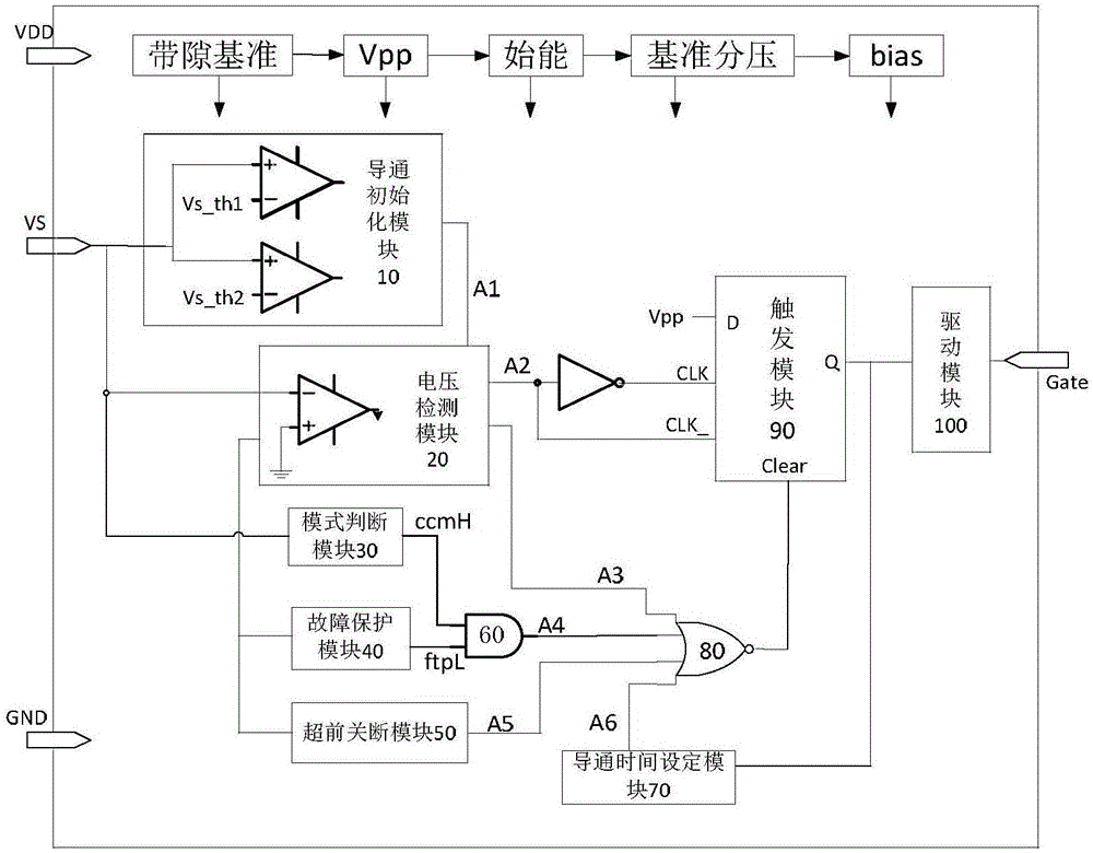 一種同步整流控制電路的整流方法與流程