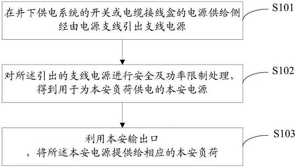 一種本安電源的供電方法及本安電源系統(tǒng)與流程