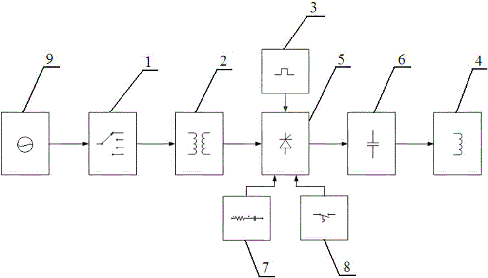 一種電動(dòng)振動(dòng)臺(tái)可調(diào)勵(lì)磁電源的制作方法與工藝