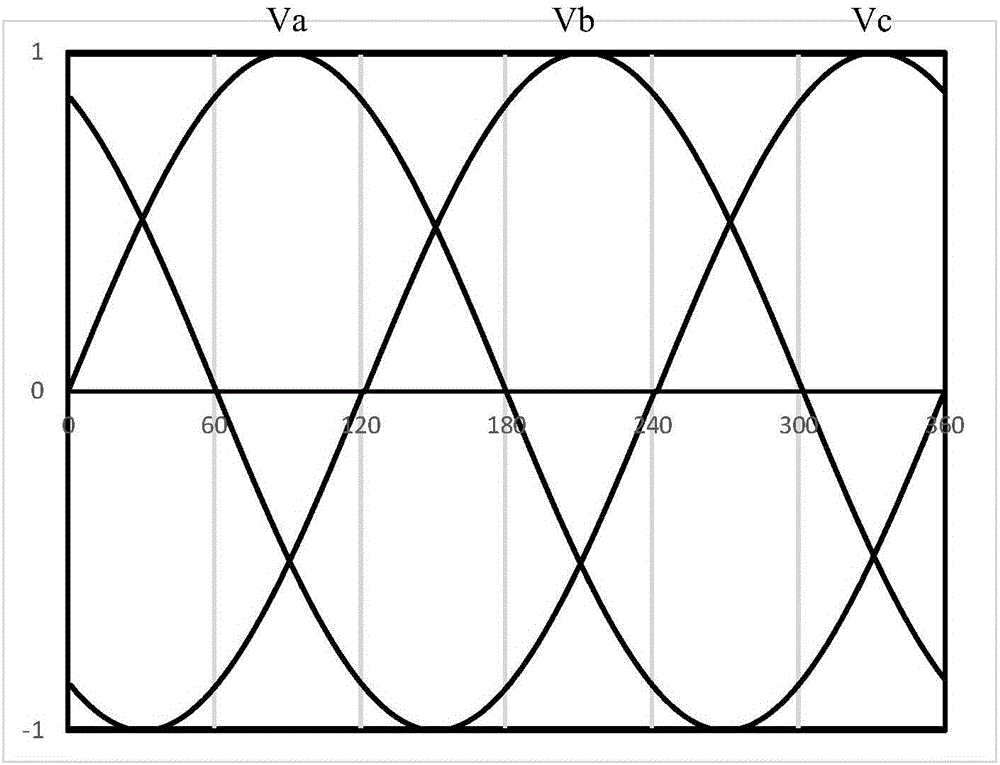 解決空間矢量脈寬調制電流過零點畸變的控制方法和裝置與流程