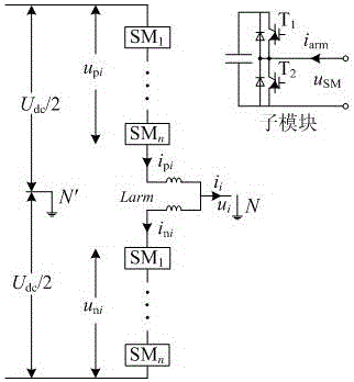 一种适用于模块化多电平变换器的改进调制策略的制作方法与工艺