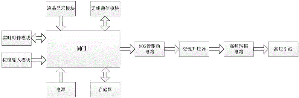 一種便攜式人體電擊防暴器的制作方法與工藝