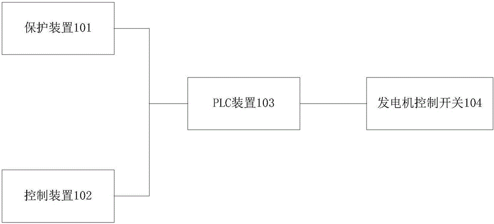 一種控制棒電源系統(tǒng)保護及控制系統(tǒng)的制作方法與工藝