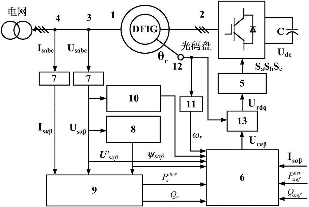 一種不平衡電網(wǎng)下DFIG基于拓展有功功率的滑模變結(jié)構(gòu)直接功率控制方法與流程