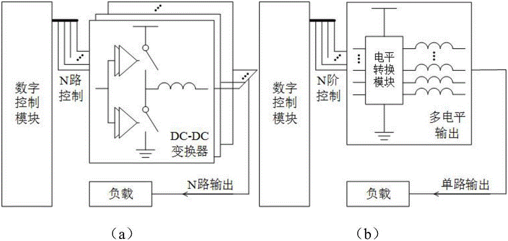 基于功率放大器输出信号控制的高效包络跟踪电源及方法与流程