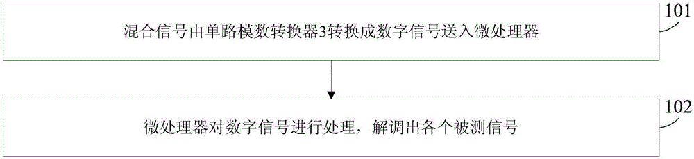 多路抬高電平雙極性正交方波調制信號單路同步采集裝置的制作方法