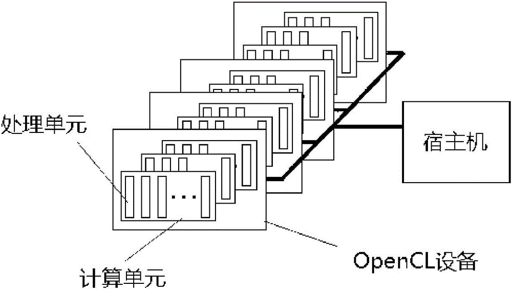 基于OpenCL 移动设备QC‑LDPC 的动态译码方法与流程