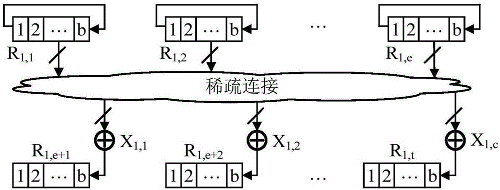 CDR中二級部分并行輸入右移累加的LDPC編碼器的制作方法與工藝