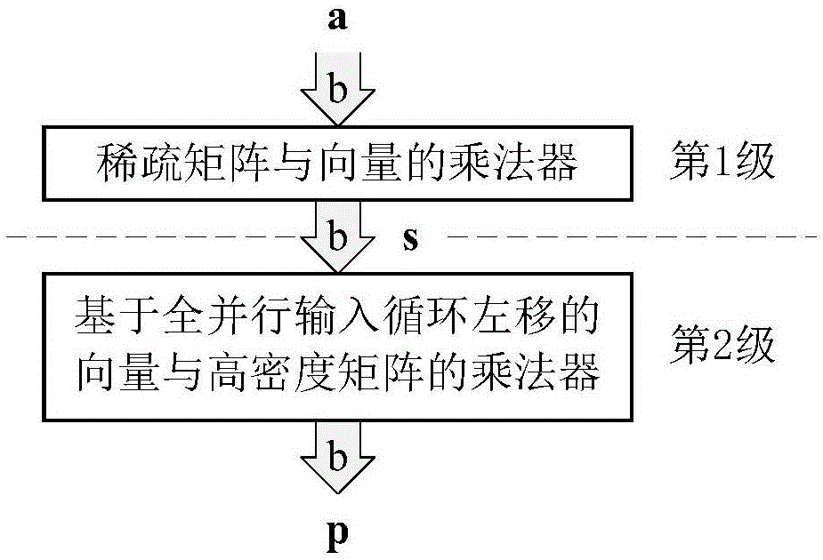 二級(jí)全并行輸入循環(huán)左移的LDPC編碼器的制作方法與工藝