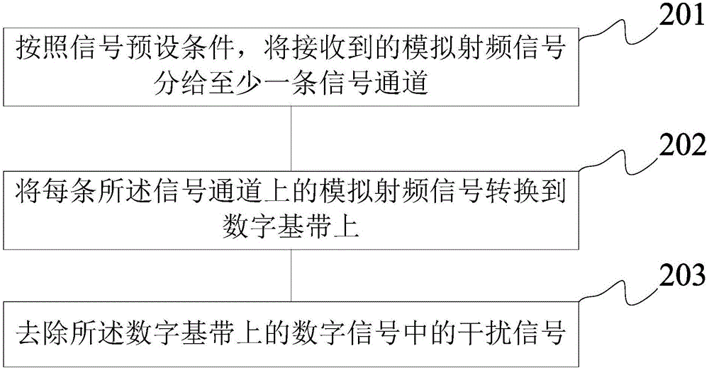 信息處理裝置及方法與流程