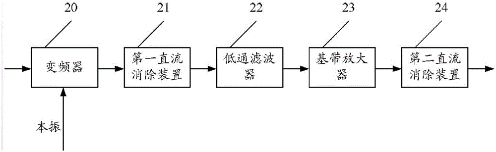 一种零中频接收机的制作方法