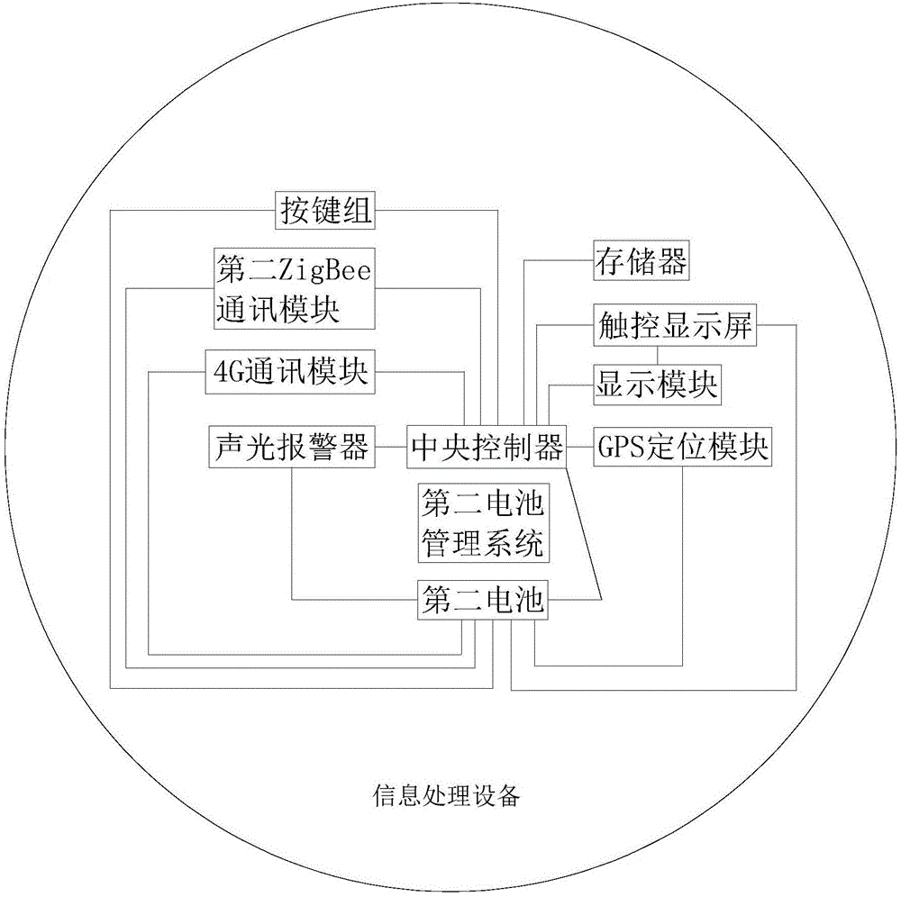 用于放射源環(huán)境的信息設(shè)備及其控制方法與流程