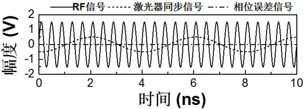 基于馬赫?曾德調(diào)制器的光電鑒相鎖相裝置的制作方法