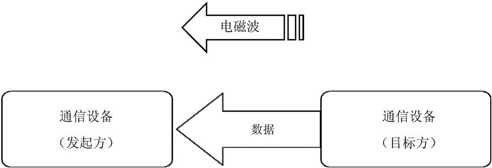 基于近场通讯技术的自助游讲解系统及实现方法与流程