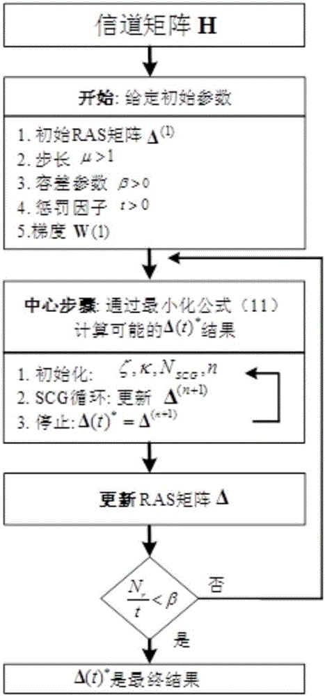 一種基于最大化容量的接收端天線選擇方法與流程