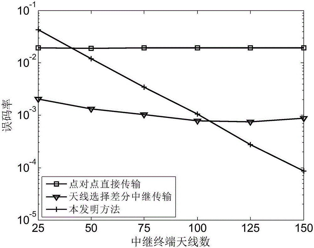 一种用于多天线中继通信系统的差分波束成形方法与流程