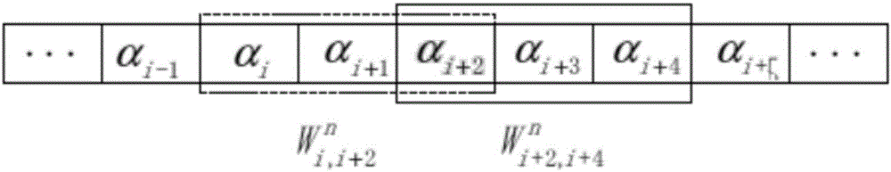 一種基于網(wǎng)絡(luò)編碼的高吞吐量衛(wèi)星編隊(duì)數(shù)據(jù)傳輸方法與流程