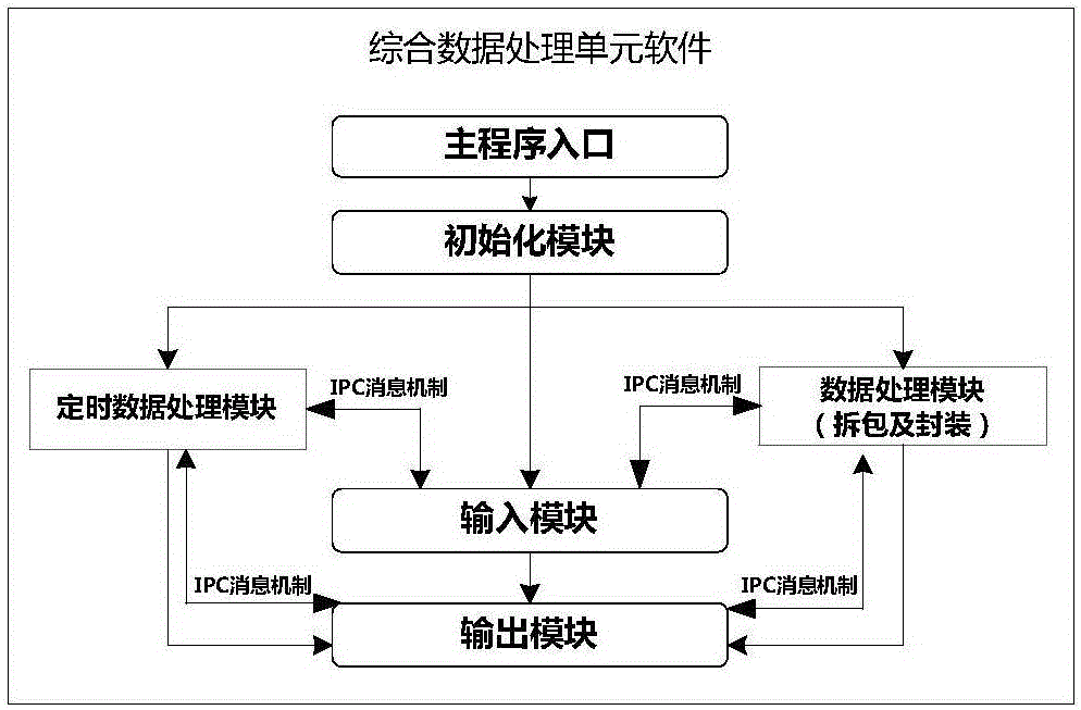 基于通信衛(wèi)星的無人機(jī)數(shù)據(jù)鏈通用接入系統(tǒng)的制作方法與工藝