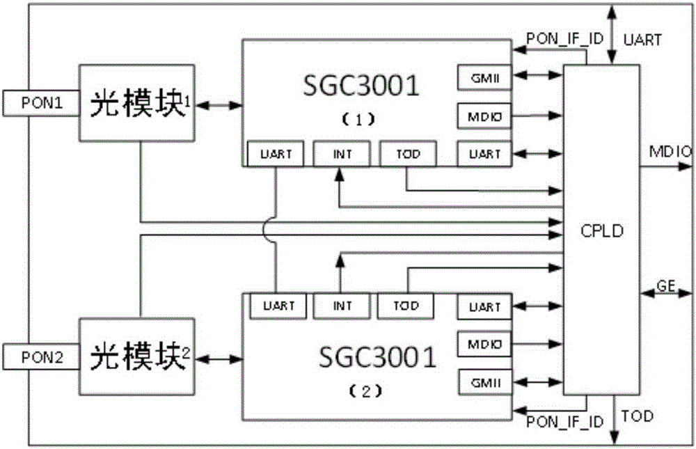 一種雙PON雙MAC保護(hù)的電力采集裝置及其工作方法與流程