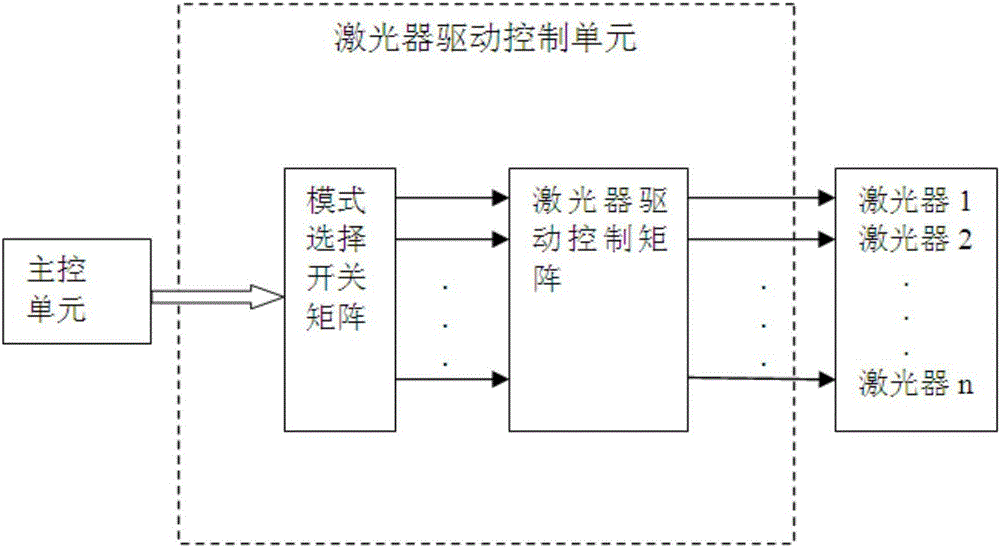 共用光源的多備份的OTDR光放大裝置及控制方法與流程