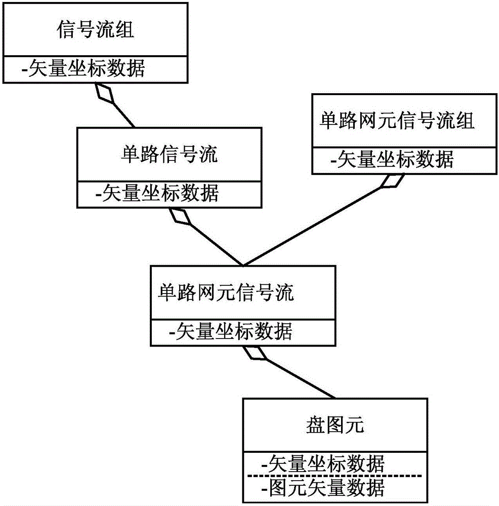 otn业务信号流矢量图的自动布局方法及系统与流程